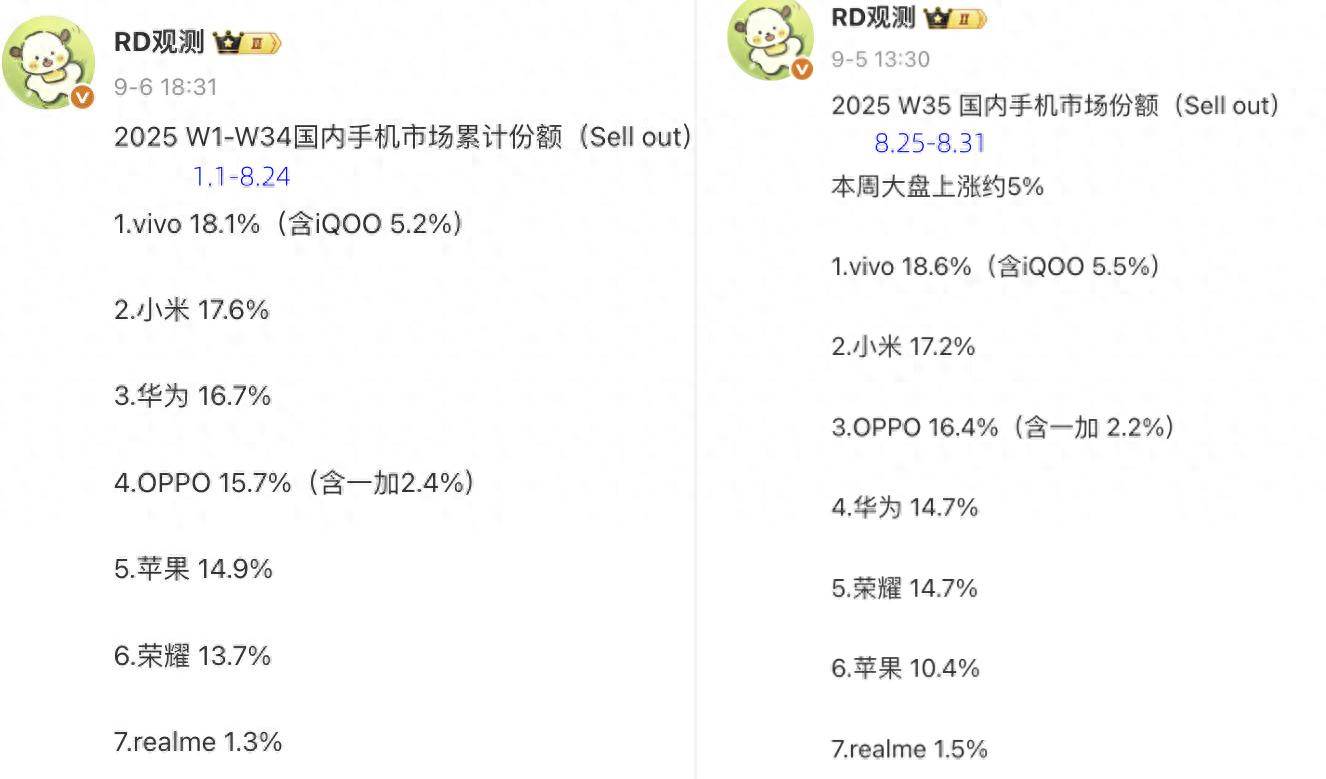 CounterPoint：2025年Q2